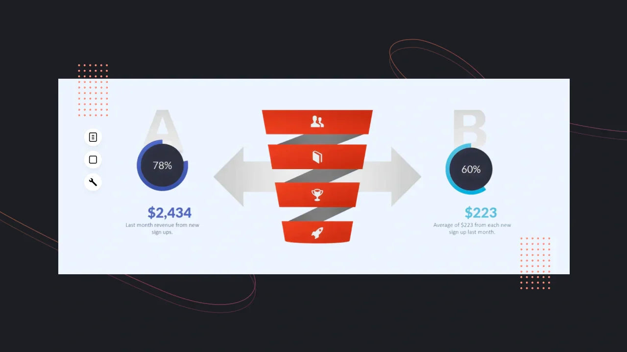 A/B Testing Marketing for Shopify: How to Test What Actually Drives Conversions