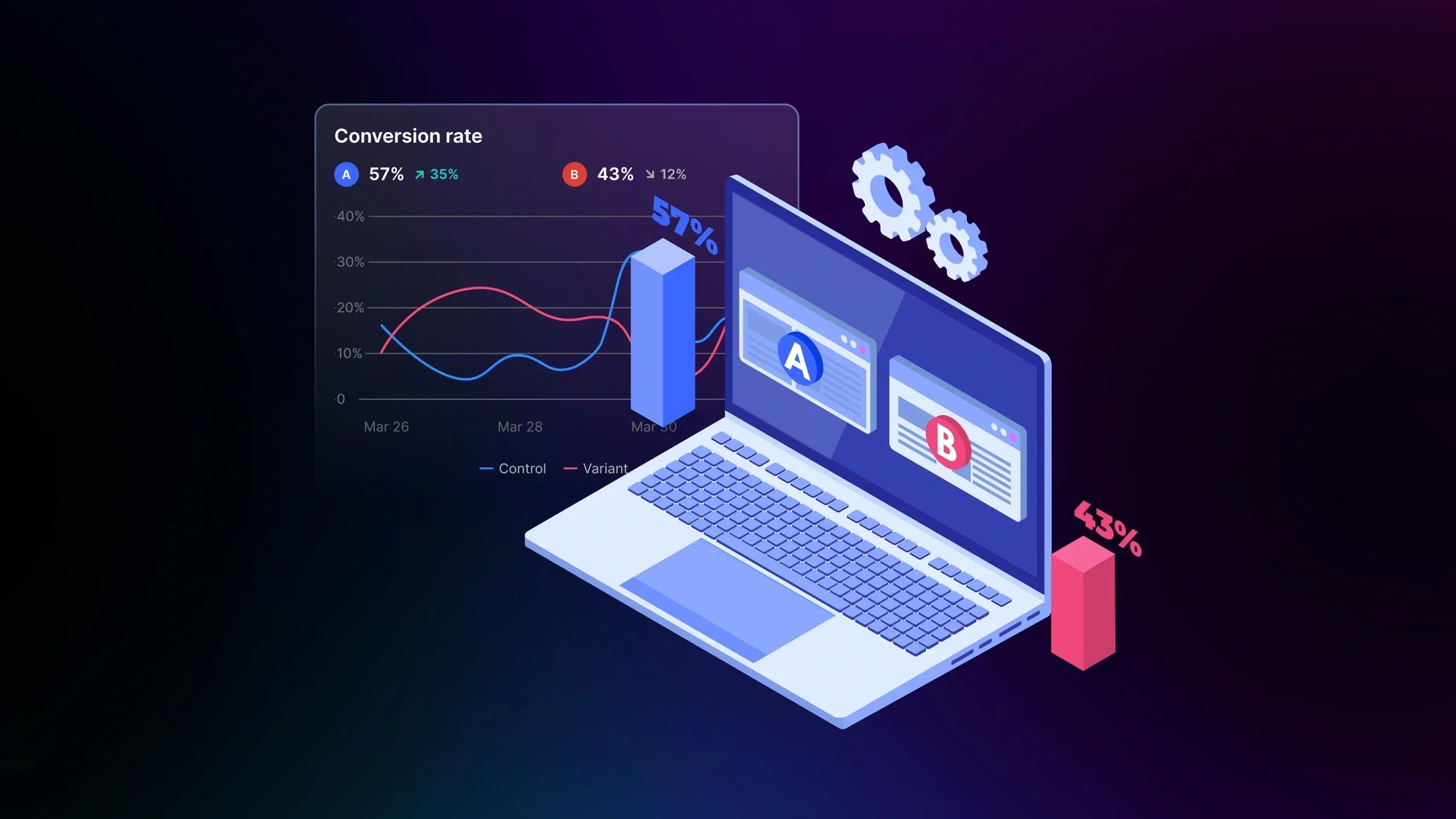 21+ Best A/B Testing Services to Improve Your Shopify Conversions in 2026