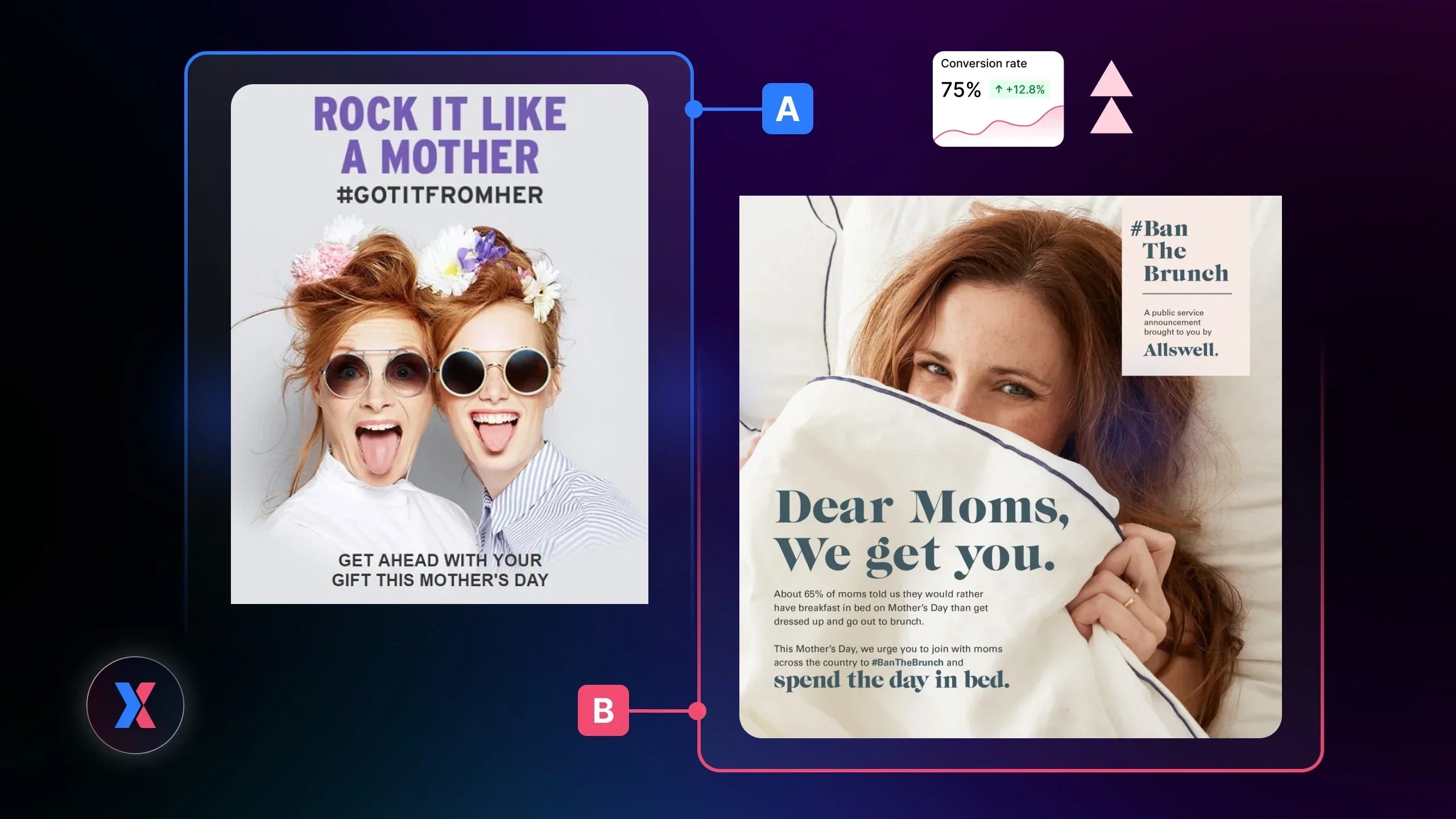 Holiday A/B Testing Ideas: Optimize Your Mother’s Day Campaign for Conversions Boosting in 2026
