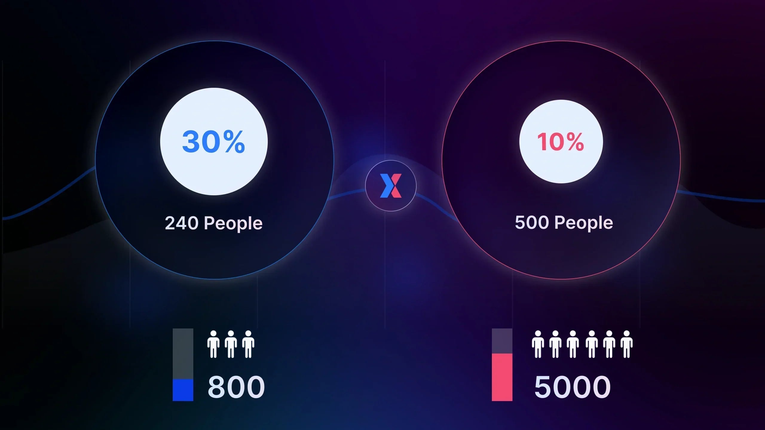 How to Determine Sample Size for A/B Testing (Without Guessing)