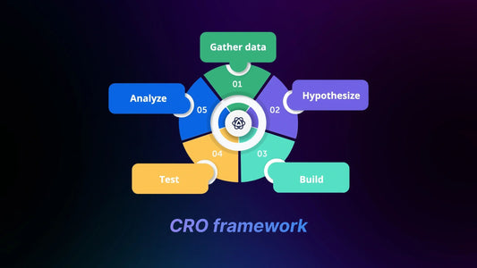 CRO Framework for Shopify: A Structured Path for Conversion Lift