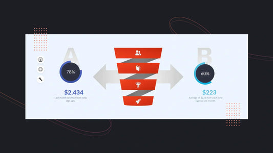 A/B Testing Marketing for Shopify: How to Test What Actually Drives Conversions
