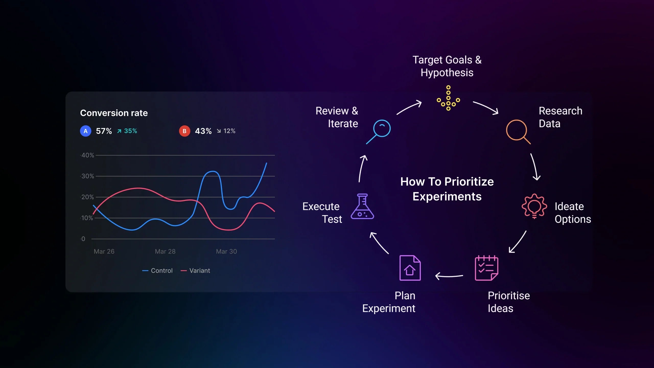 How to Prioritize Experiments: A High-Impact Framework for Smarter Testing