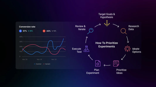 How to Prioritize Experiments: A High-Impact Framework for Smarter Testing