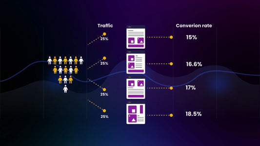How to Test Landing Pages for Paid Traffic Without Burning Ad Budget
