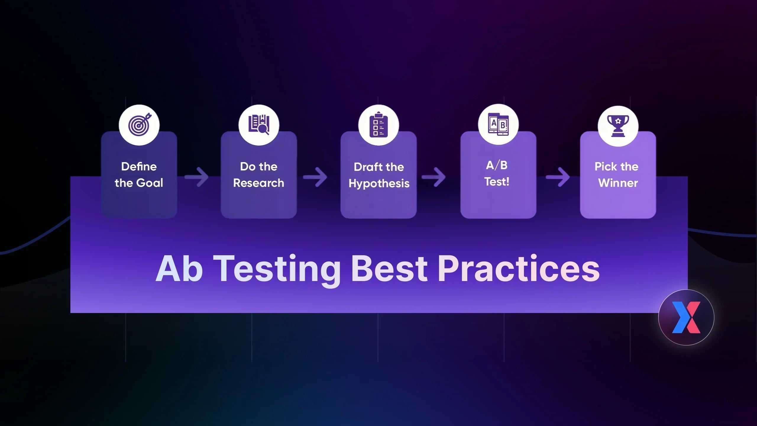 A/B Testing Best Practices for Shopify (Guide to Higher Conversions & Revenue)