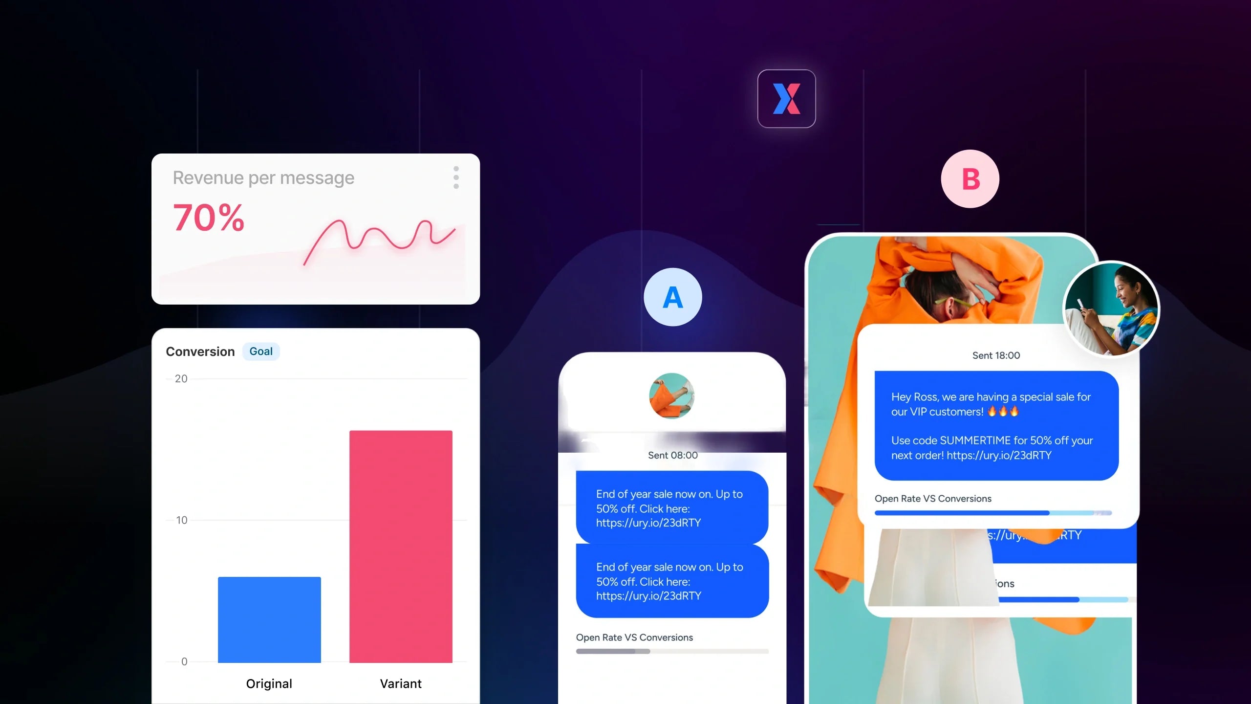 A/B Testing in SMS Marketing: How to Increase CTR & Revenue