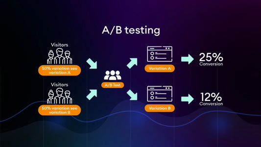 How to Do A/B Testing Properly: From Setup to Winning Results
