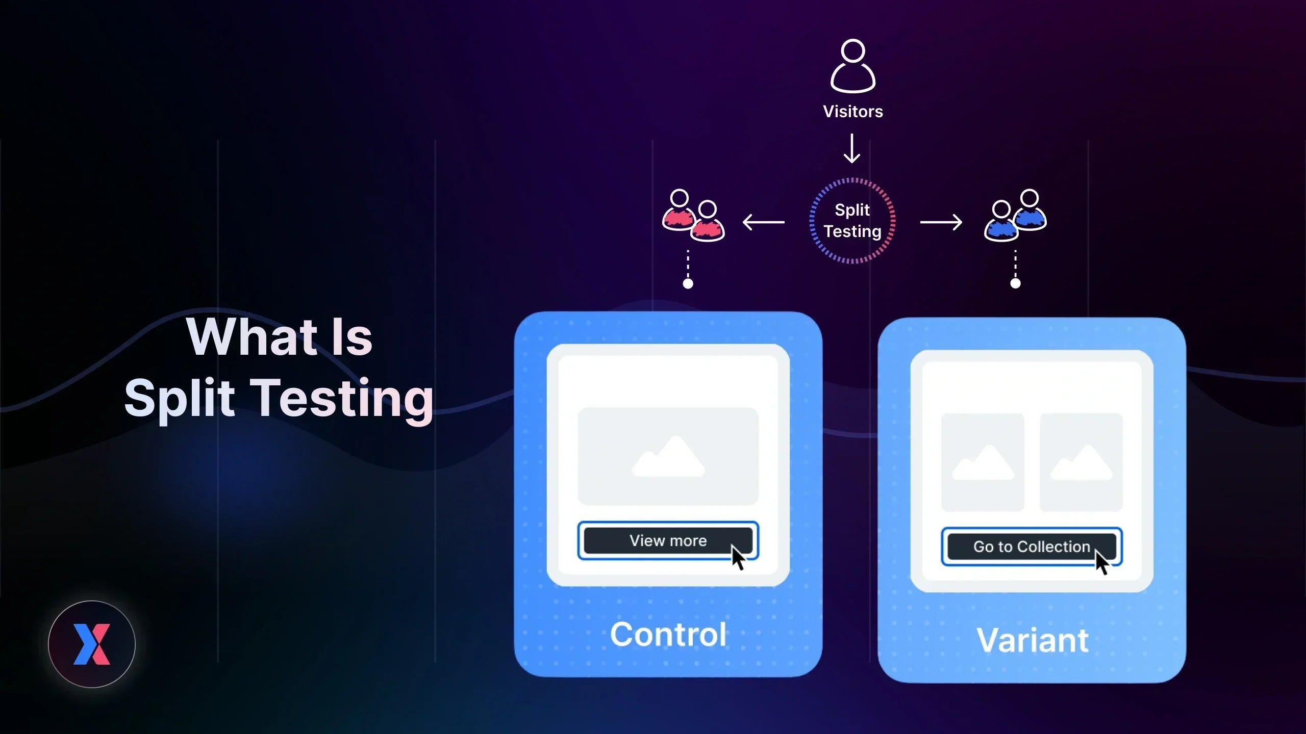 What Is Split Testing? A Complete 2026 Guide for E-commerce Brands