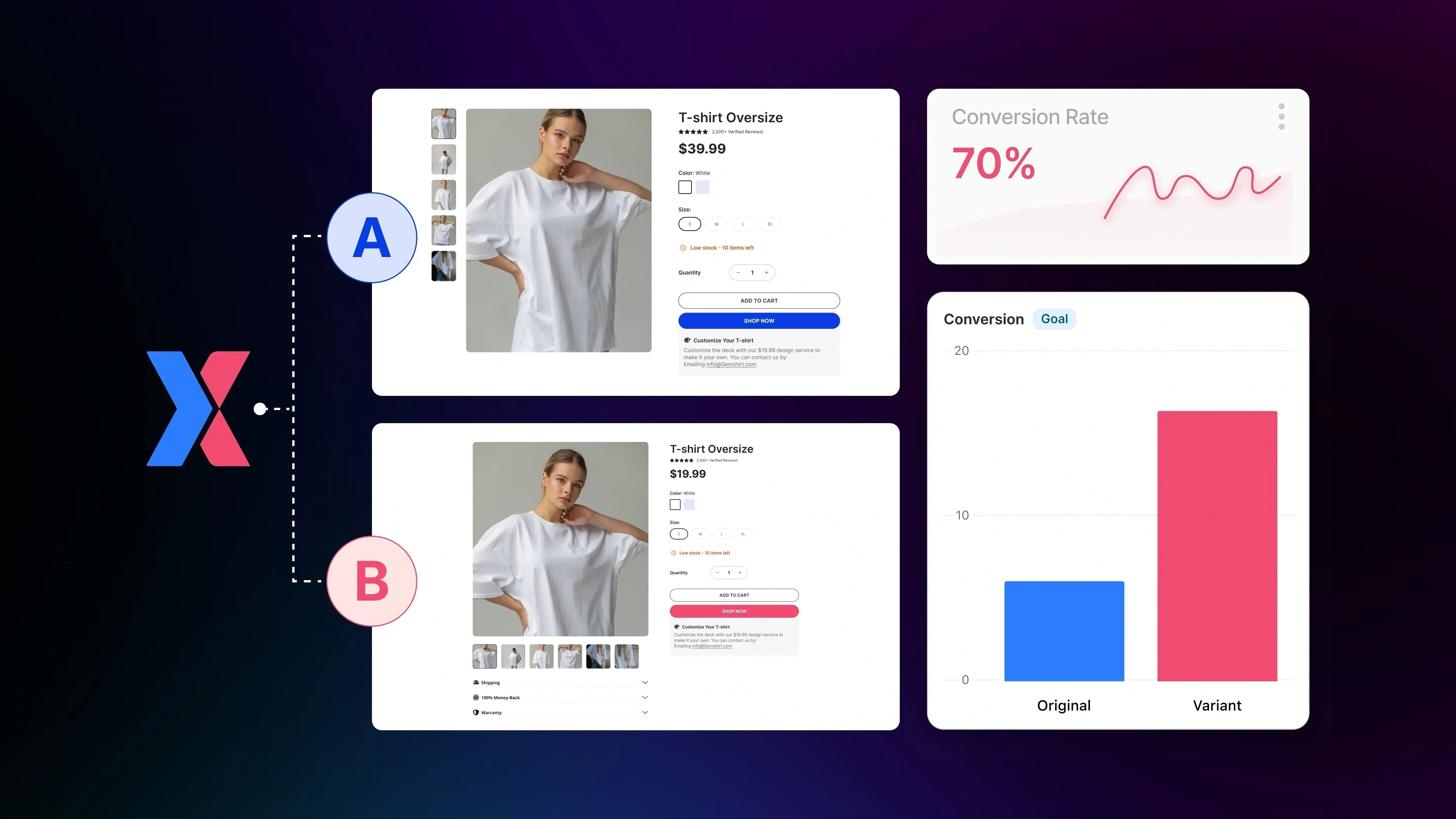 Get to Know GemX: CRO & A/B Testing
