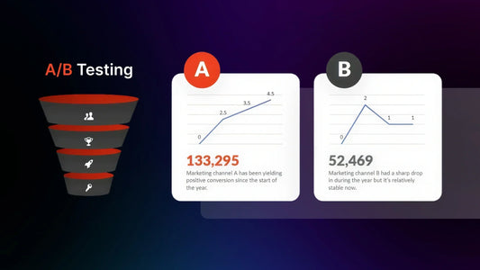 How to Use GemX Multipage Testing To Test Your Product Launch Funnel