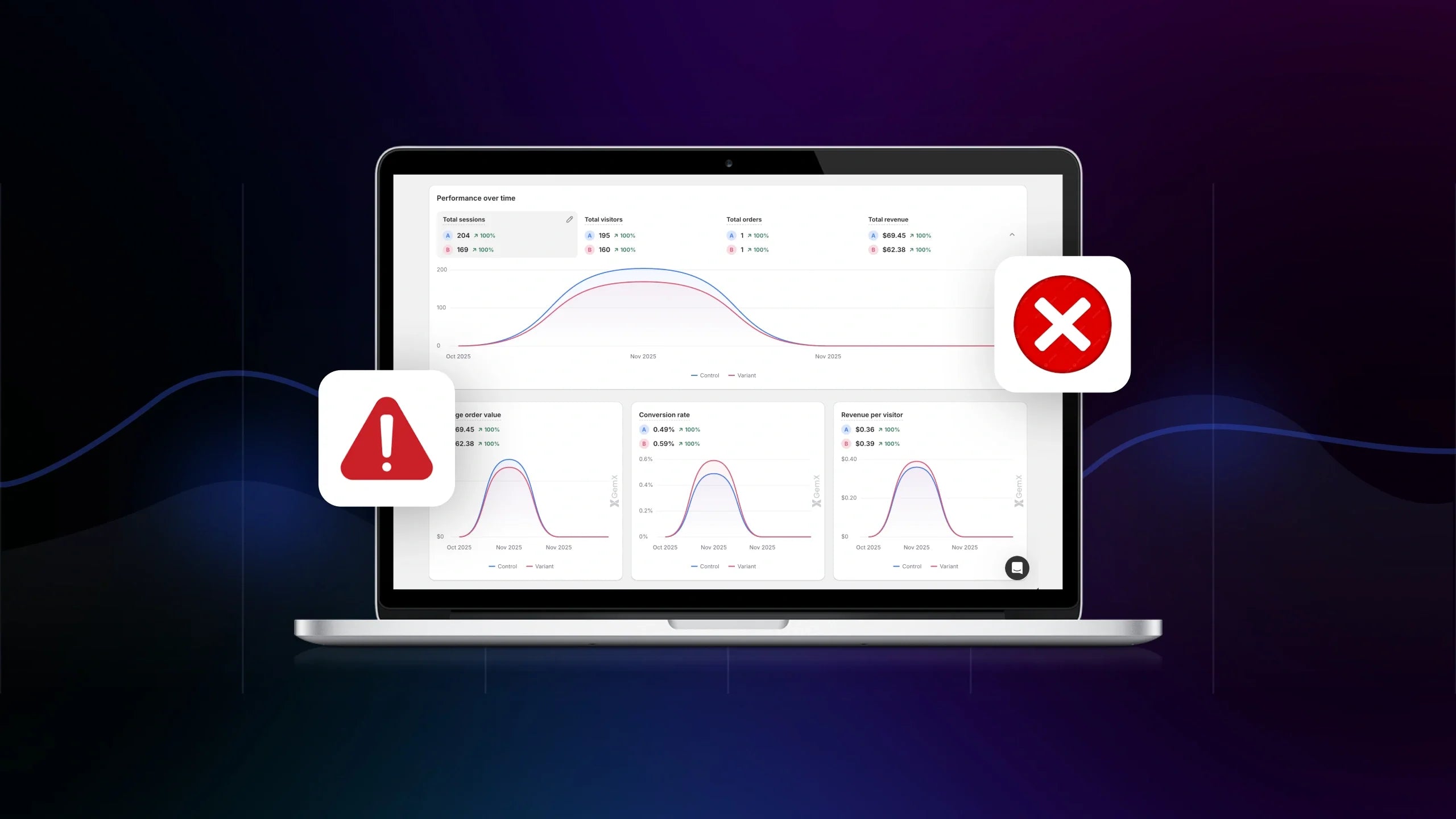 5+ Mistakes to Avoid When Analyzing Your A/B Test Results