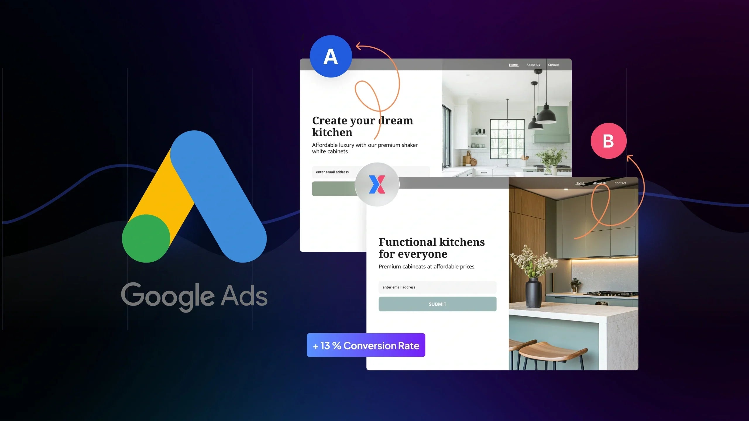 A/B Testing Google Ads Landing: A Practical Framework to Increase ROAS in 2026