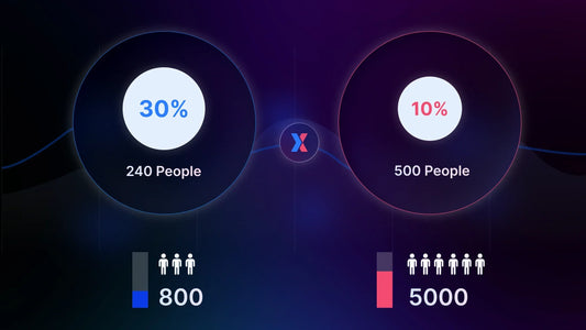 How to Determine Sample Size for A/B Testing (Without Guessing)